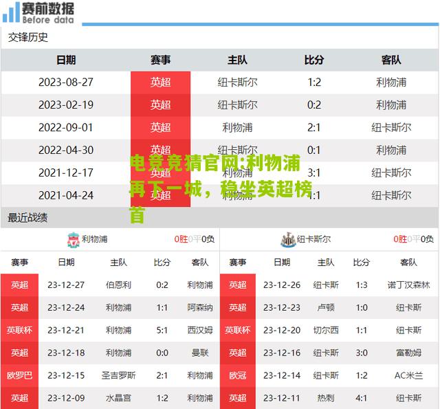 利物浦再下一城，稳坐英超榜首