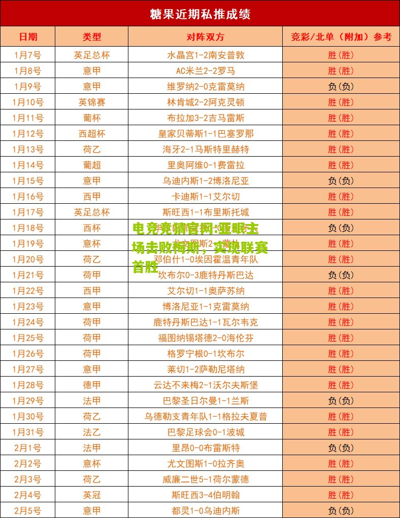 亚眠主场击败梅斯，实现联赛首胜