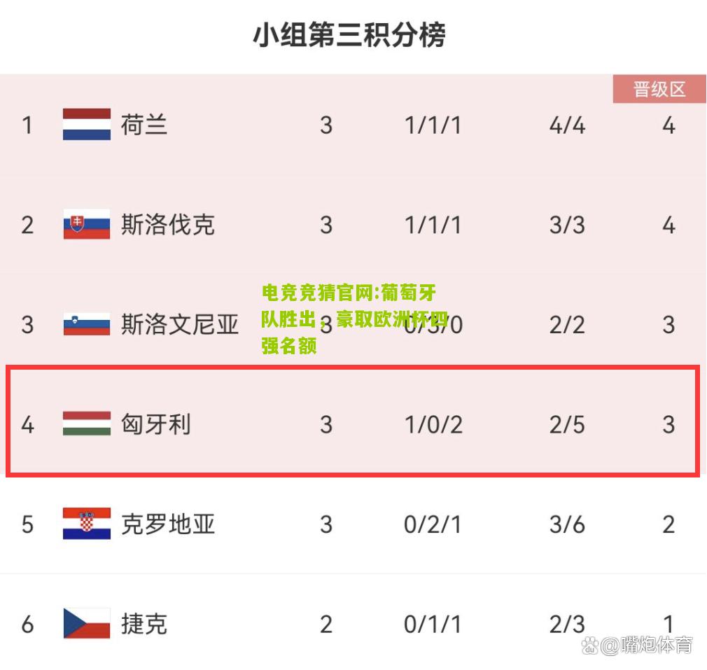 电竞竞猜官网:葡萄牙队胜出，豪取欧洲杯四强名额