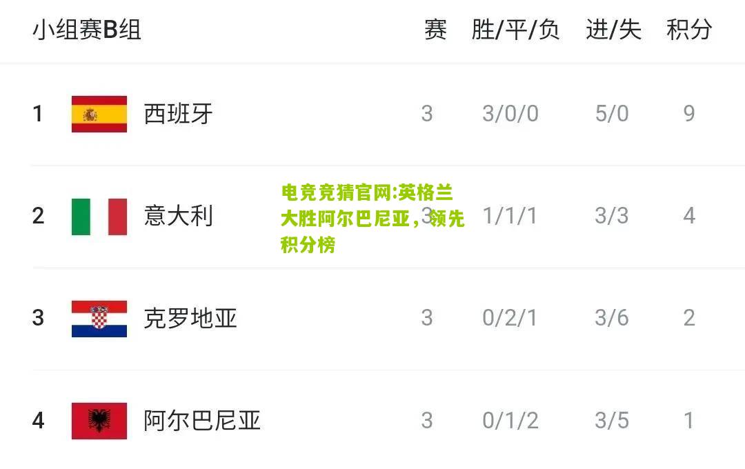 电竞竞猜官网:英格兰大胜阿尔巴尼亚，领先积分榜