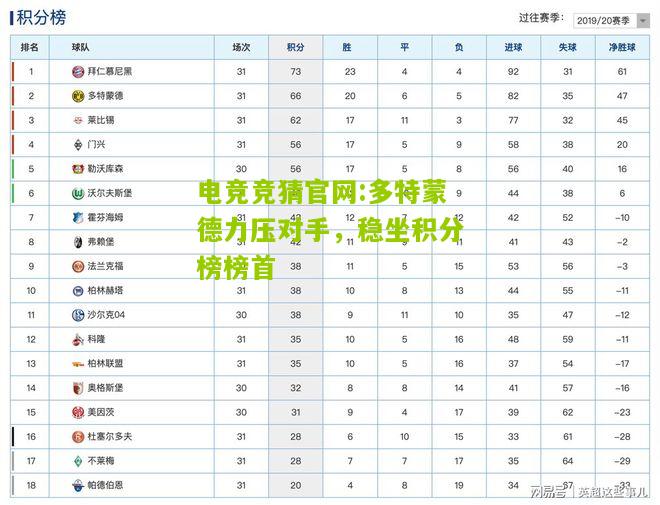 电竞竞猜官网:多特蒙德力压对手，稳坐积分榜榜首
