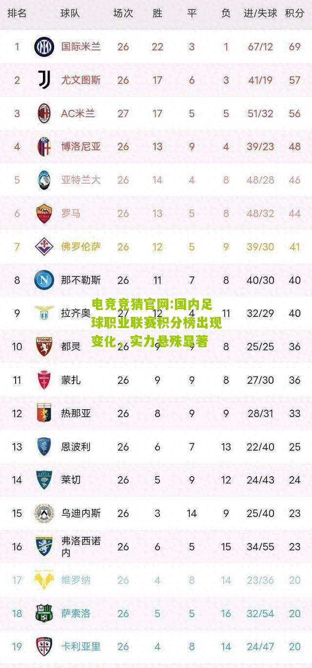 电竞竞猜官网:国内足球职业联赛积分榜出现变化，实力悬殊显著